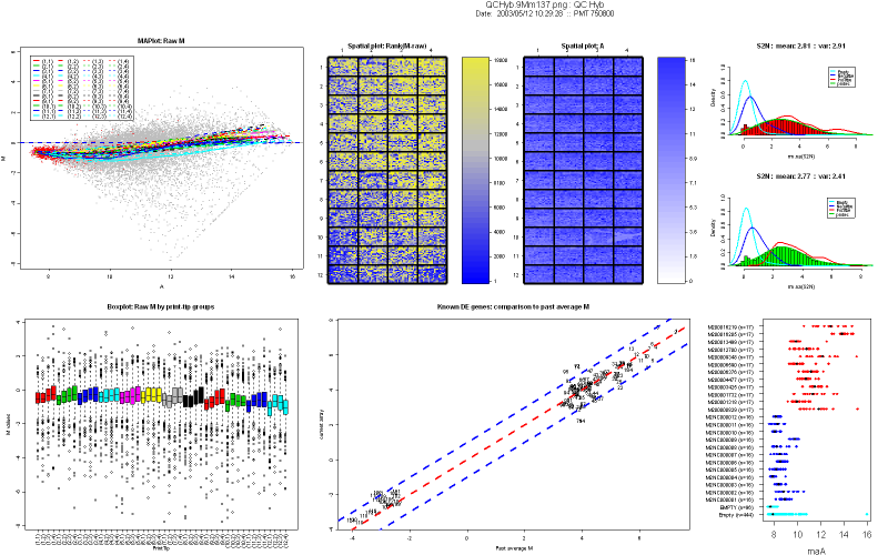 Example of QCHyb diagnostic plot