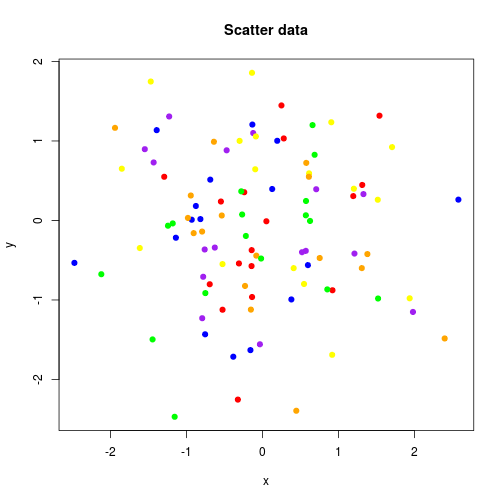 plot of chunk unnamed-chunk-4